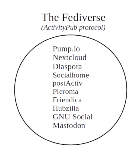 the-fediverse.png