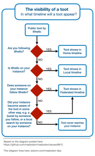 mastodon-timelines-visibility-toot-1.png